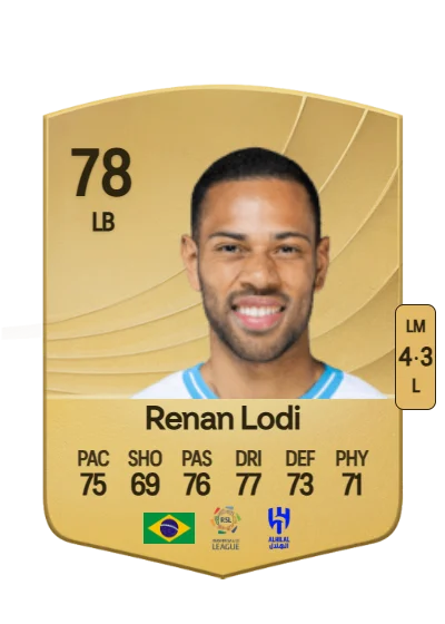 Renan Augusto Lodi dos Santos card