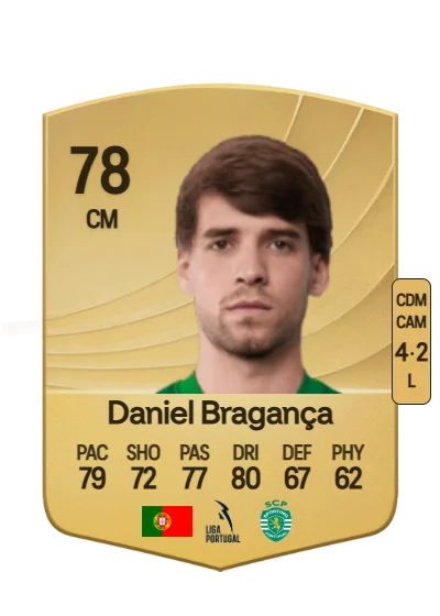 Daniel Santos Bragança card