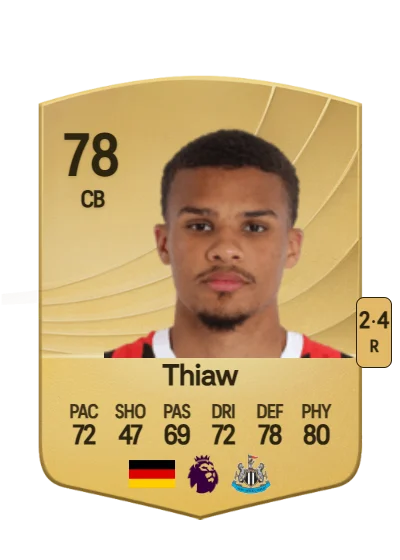 Malick Thiaw card