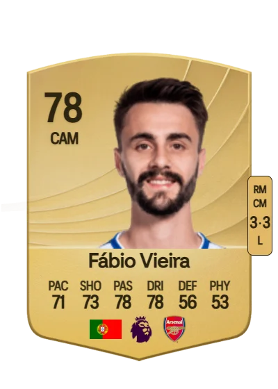 Fábio Daniel Ferreira Vieira card