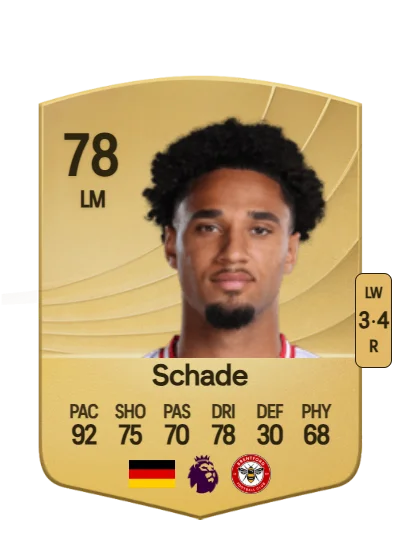 Kevin Schade card