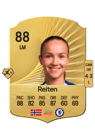 Guro Reiten card