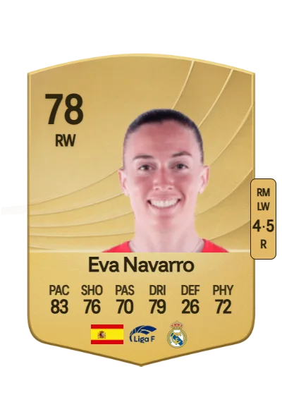 Eva María Navarro García card