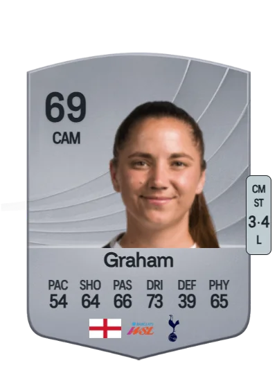 Kit Graham card