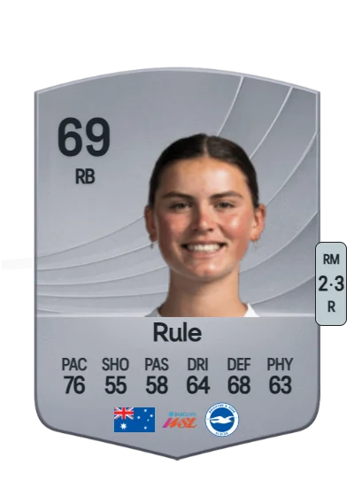 Charlize Rule card