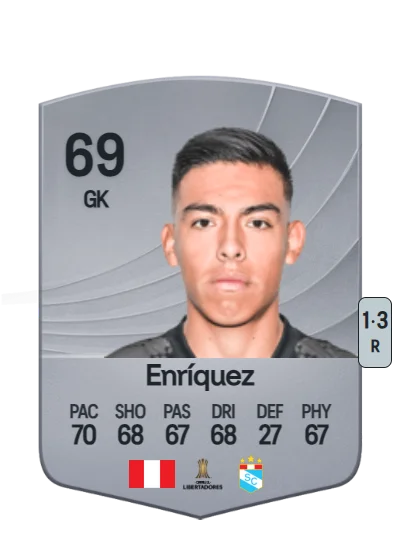 Diego Enríquez card
