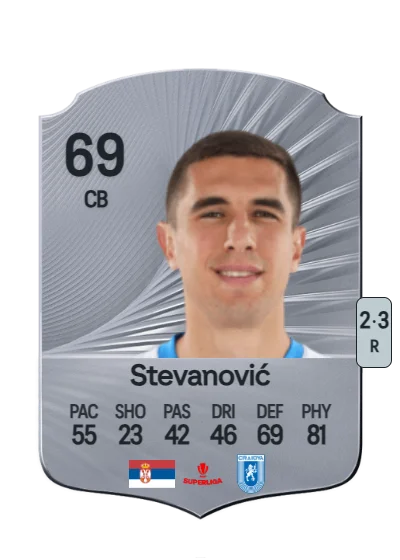 Nikola Stevanović card