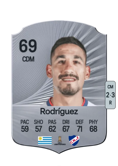 Yonathan Rodríguez card