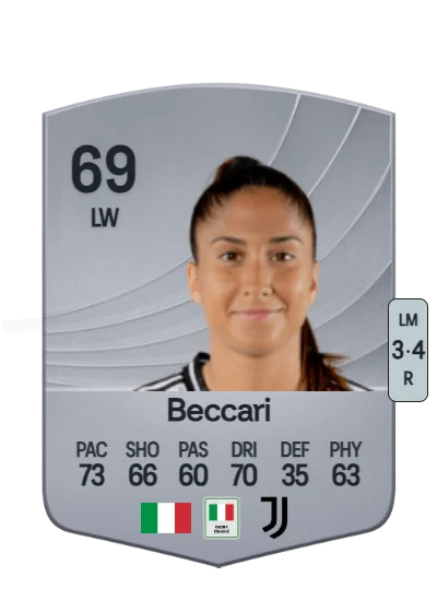 Chiara Beccari card