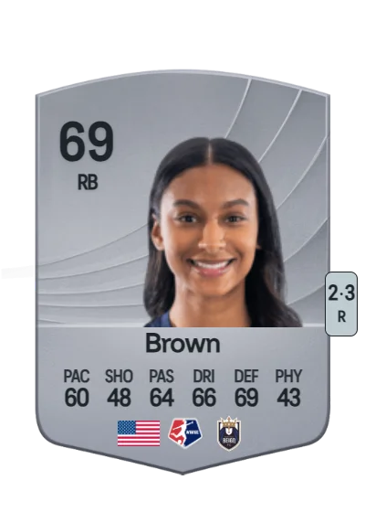Ryanne Brown card