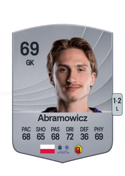 Sławomir Abramowicz card