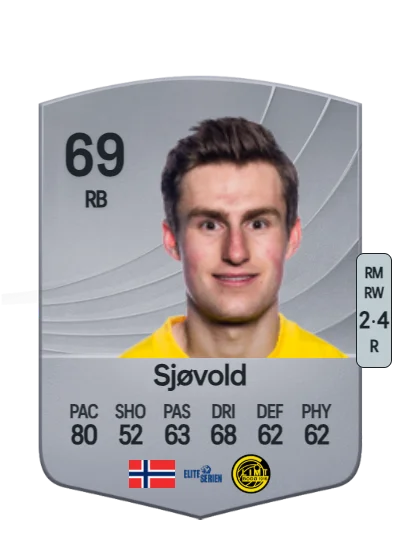 Fredrik Sjøvold card