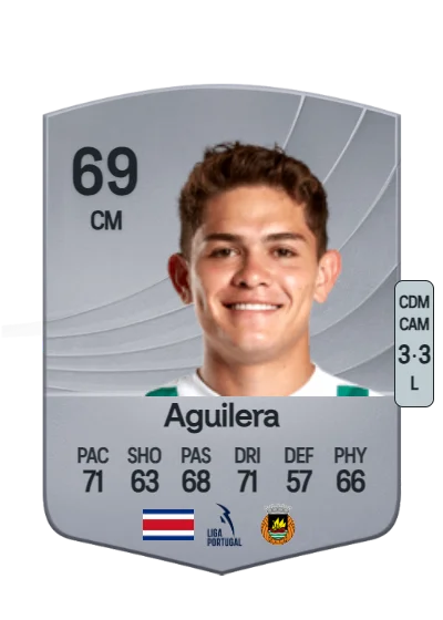 Brandon Aguilera card