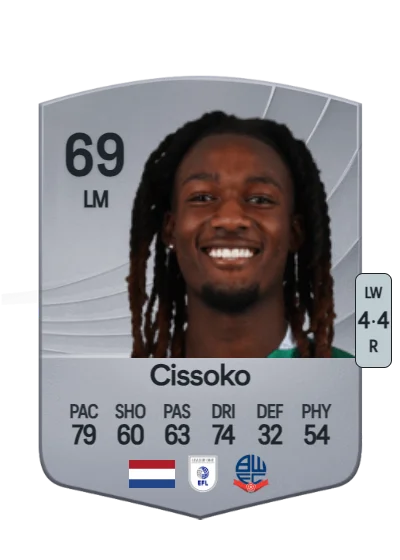 Ibrahim Cissoko card