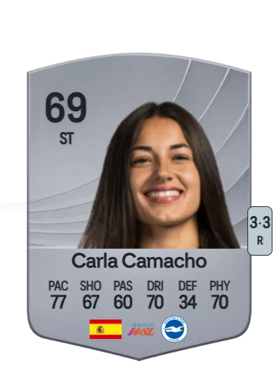 Carla Camacho Carrillo card
