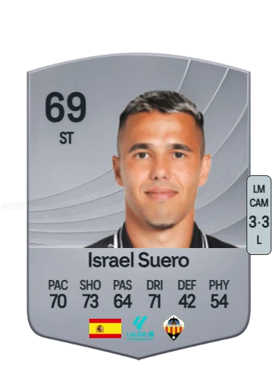 Israel Suero Fernández card