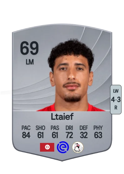 Sayfallah Ltaief card