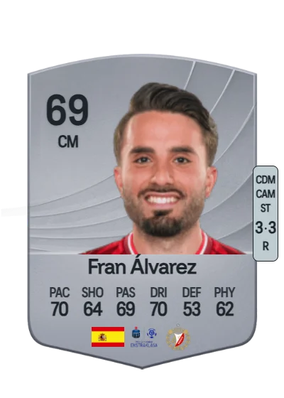 Francisco Álvarez Rodríguez card