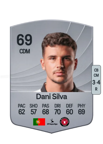 Daniel Filipe Bandeira e Silva card