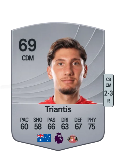 Nectarios Triantis card