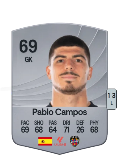 Pablo Cuñat Campos card