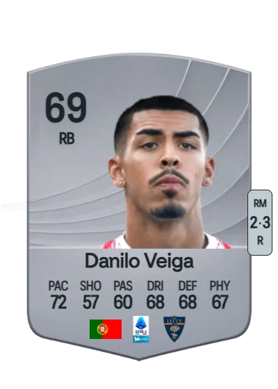 Danilo Filipe Melo Veiga card
