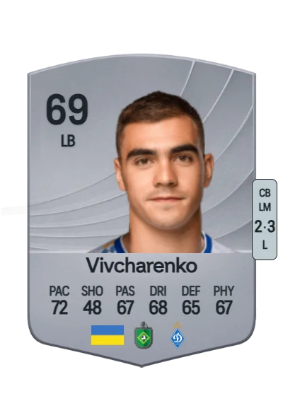 Kostyantyn Vivcharenko card