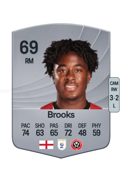 Andre Brooks card