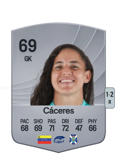 Nayluisa Cáceres card