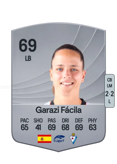 Garazi Fácila Giralte card