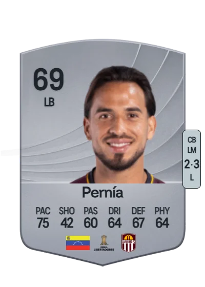 Miguel Ángel Pernía card