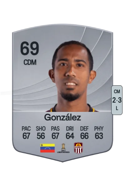 Gustavo González card