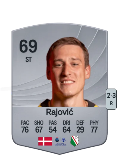 Mileta Rajović card