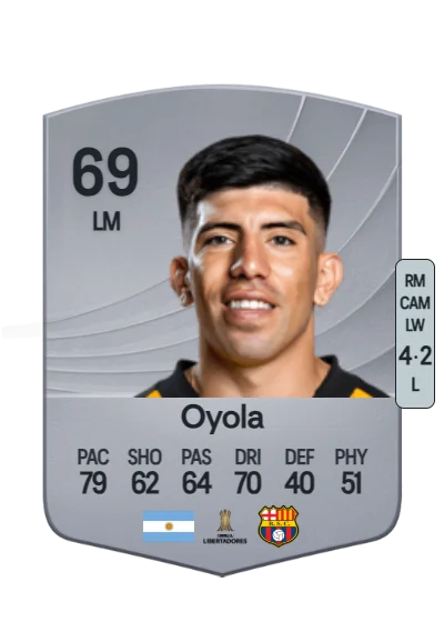 Braian Oyola card