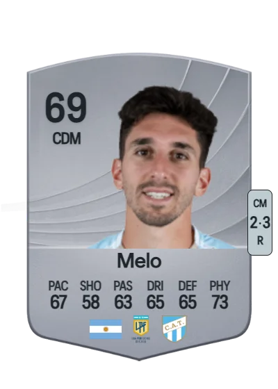 Rodrigo Melo card