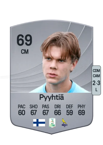 Niklas Pyyhtiä card