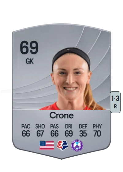 McKinley Crone card
