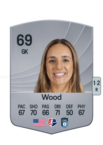 Mackenzie Wood card