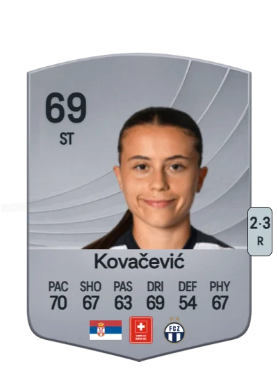 Sanja Kovačević card