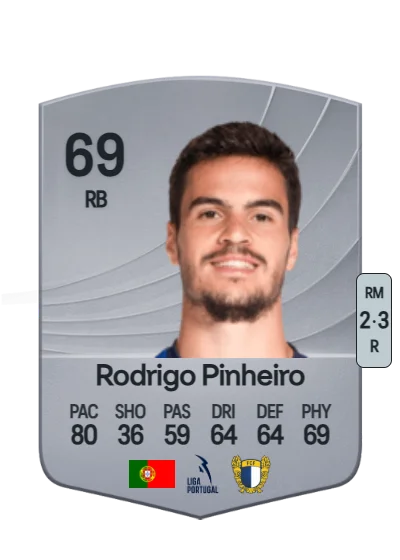 Rodrigo Pinheiro Ferreira card