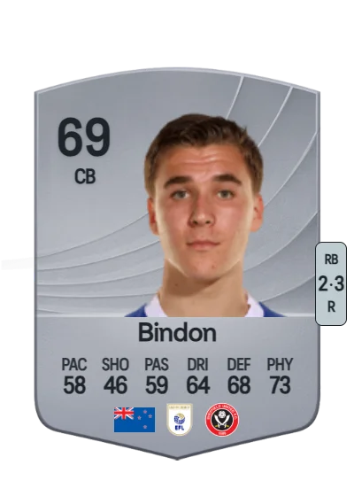 Tyler Bindon card