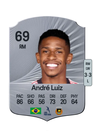 André Luiz Inácio da Silva card