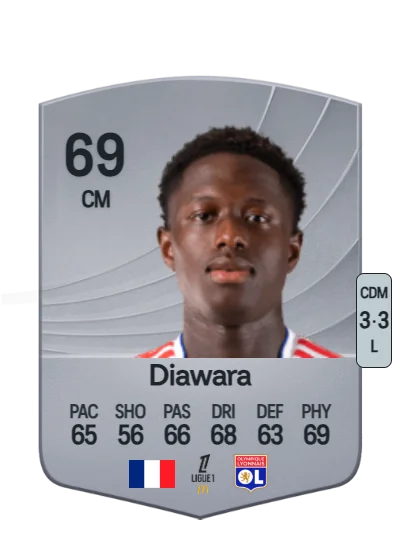Mahamadou Diawara card
