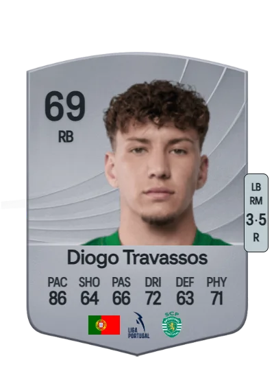 Diogo Martins Travassos card