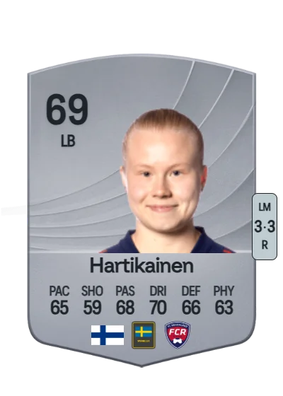 Anni Hartikainen card