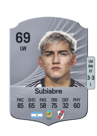 Ian Subiabre card