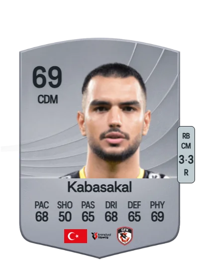 Melih Kabasakal card
