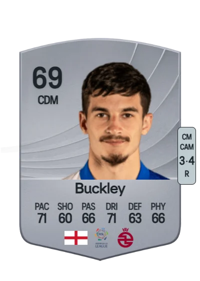 John Buckley card