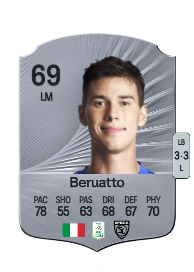 Pietro Beruatto card