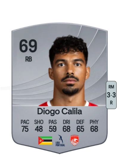 Diogo dos Santos Cabral card
